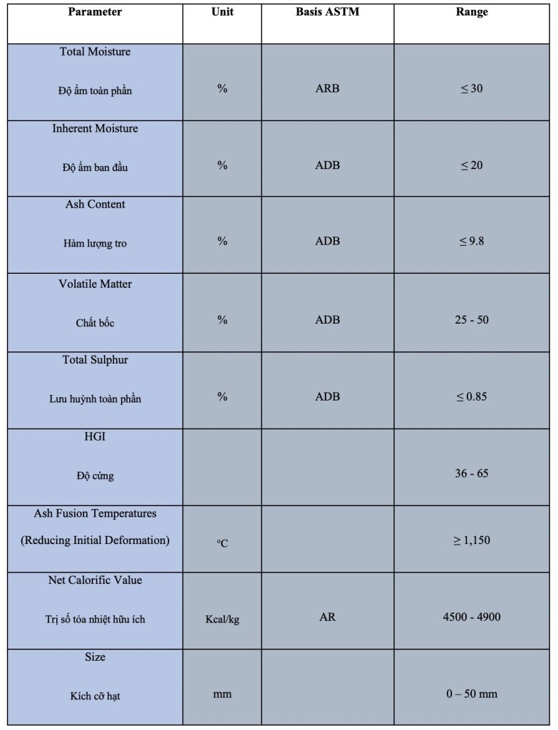 Bảng thông số than nhập khẩu từ Indonesia