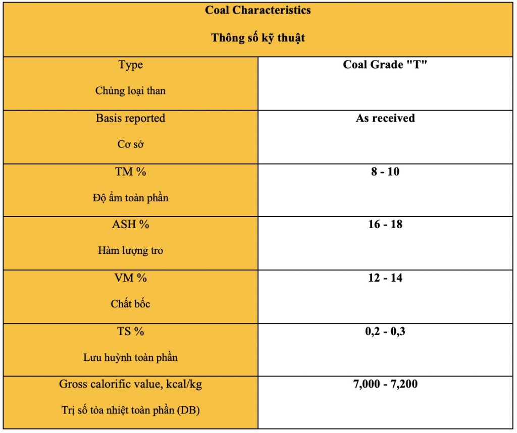 Bảng thông số kỹ thuật than nhập khẩu Nga