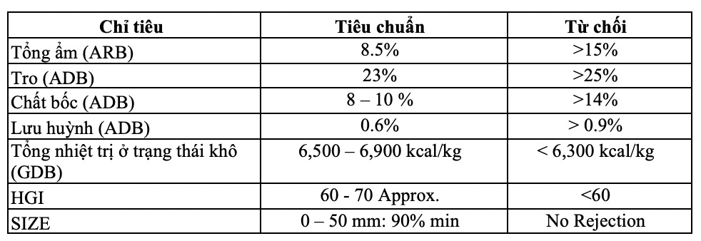 Bảng thông số than nhập khẩu Úc