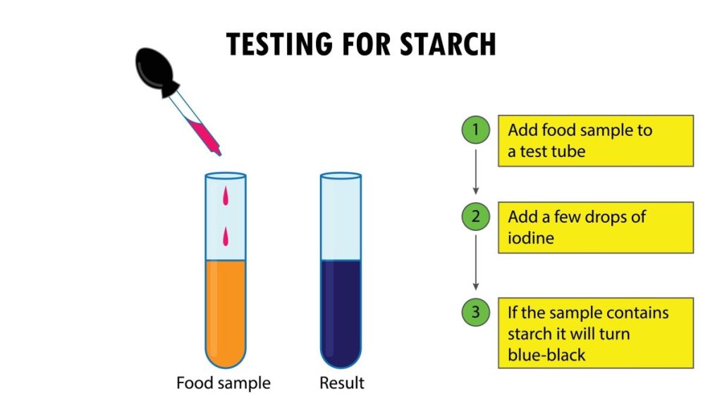Kiểm tra tinh bột Maltodextrin