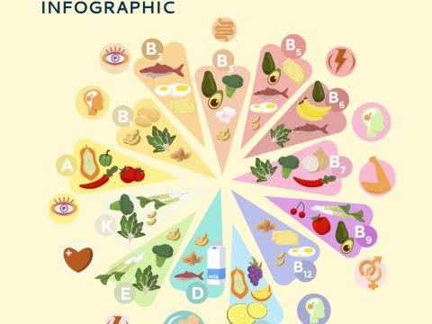 Men Enzyme Flavourzyme có tác dụng gì? Ứng dụng trong sản xuất thực phẩm